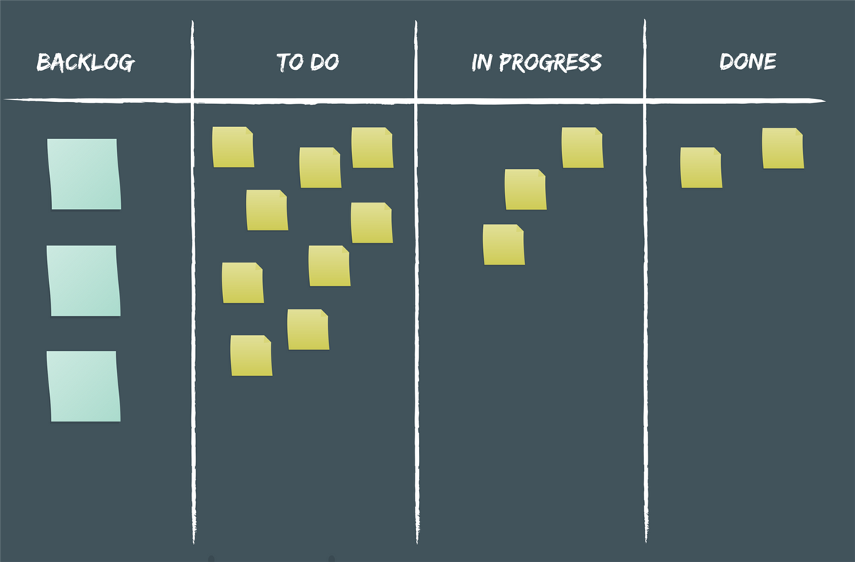 Scrum Board